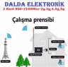 GSM 250 2G,3G,4.5G,5G