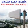 Gsm 350 2G,3G,4.5G,5G